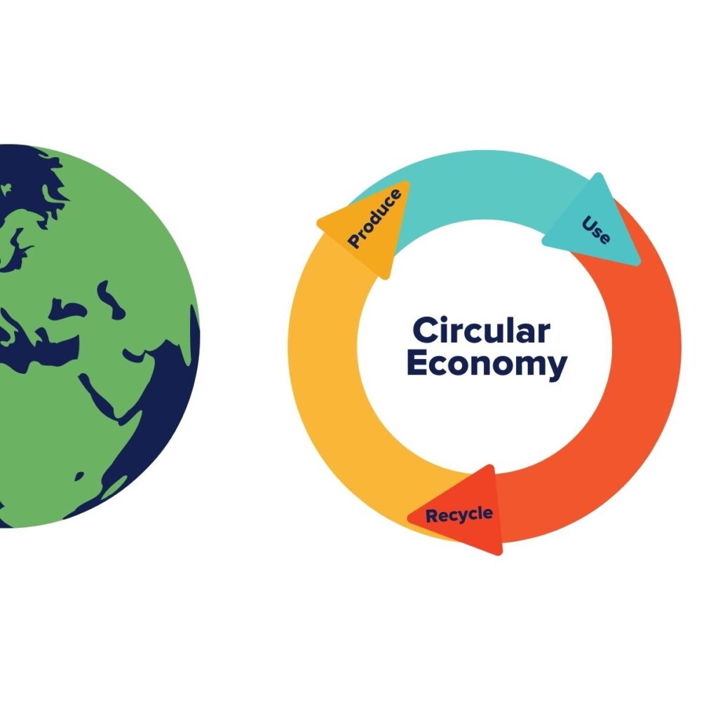 Circular Economy Recycle Scotland